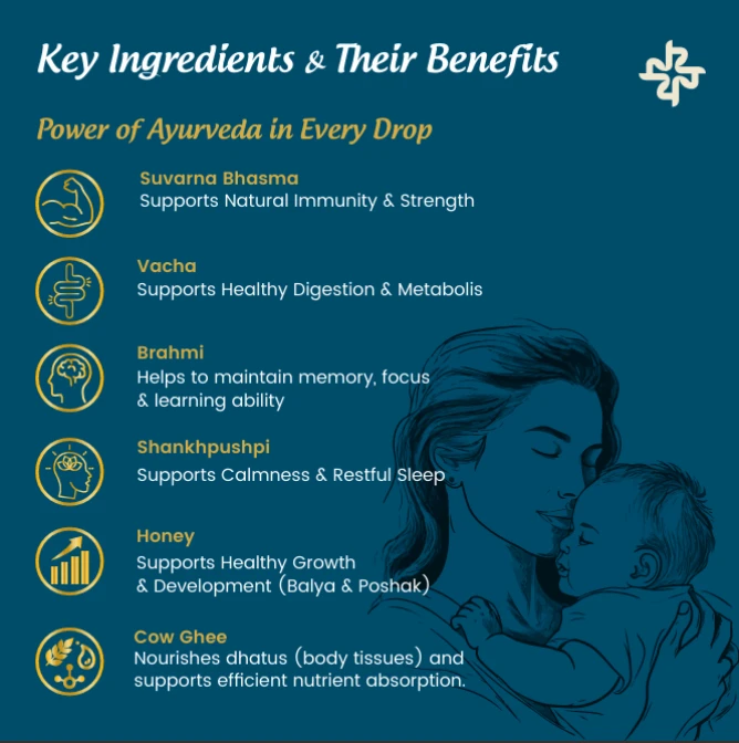 harikundan suvarnaprashan drops for kids – natural ayurvedic formula with pure 24ct gold | supports immunity, digestion & healthy growth for kids (0 16 years) – 30ml pack 2 harikundan suvarnaprashan drops for kids – natural ayurvedic formula with pure 24ct gold | supports immunity, digestion & healthy growth for kids (0 16 years) – 30ml pack 2